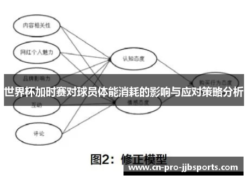 世界杯加时赛对球员体能消耗的影响与应对策略分析