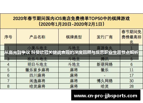 从高光到争议 科曼欧冠关键战表现的深度回顾与反思职业生涯节点解析