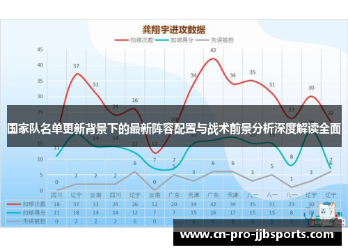 国家队名单更新背景下的最新阵容配置与战术前景分析深度解读全面