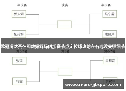 欧冠淘汰赛在即数据解码附加赛节点定位球攻防左右成败关键细节 欧冠淘汰赛在即数据解码附加赛节点定位球攻防左右成败关键细节