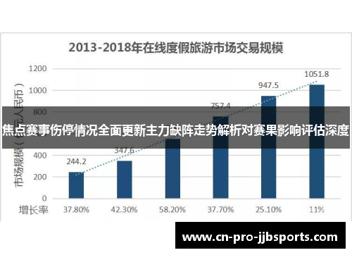 焦点赛事伤停情况全面更新主力缺阵走势解析对赛果影响评估深度 焦点赛事伤停情况全面更新主力缺阵走势解析对赛果影响评估深度