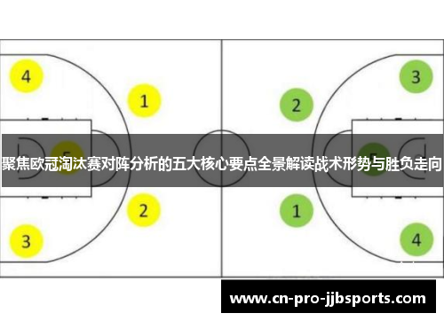 聚焦欧冠淘汰赛对阵分析的五大核心要点全景解读战术形势与胜负走向 聚焦欧冠淘汰赛对阵分析的五大核心要点全景解读战术形势与胜负走向