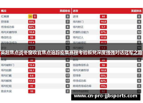 英超焦点战冬窗收官焦点追踪密集赛程考验板凳深度强强对话冠军之路