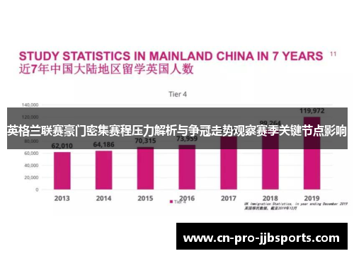 英格兰联赛豪门密集赛程压力解析与争冠走势观察赛季关键节点影响