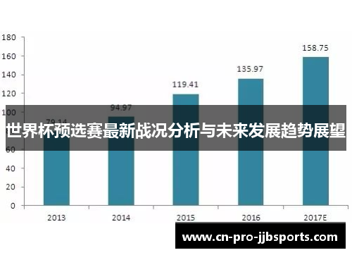 世界杯预选赛最新战况分析与未来发展趋势展望 世界杯预选赛最新战况分析与未来发展趋势展望