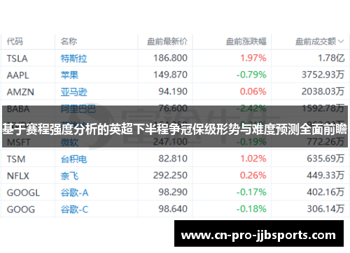 基于赛程强度分析的英超下半程争冠保级形势与难度预测全面前瞻 基于赛程强度分析的英超下半程争冠保级形势与难度预测全面前瞻